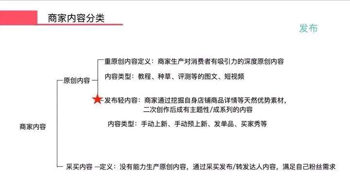 微淘推广有哪些要素（淘宝网店的营销推广方式）
