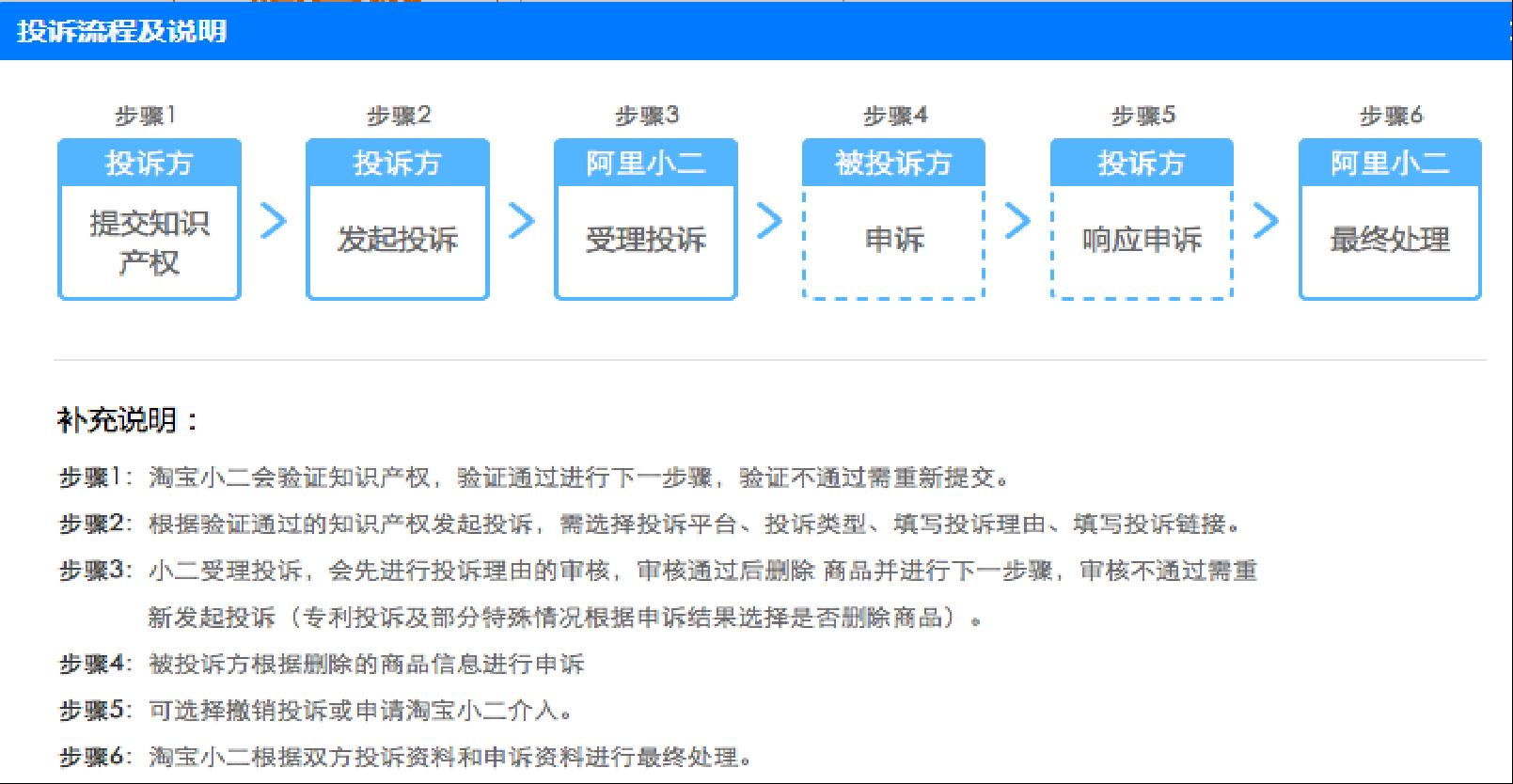 详细的淘宝维权投诉流程