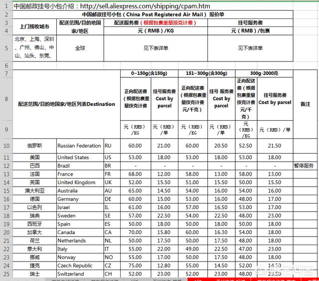 速卖通无忧物流标准发货流程是怎样的 谁能给我讲讲速卖通国际快递的物流步骤啊，搞了半？
