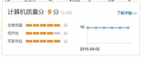 淘宝商品信息质量分重要吗（有什么影响）