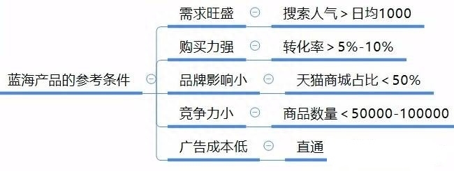 怎么开网店新手教程视频（具体步骤）