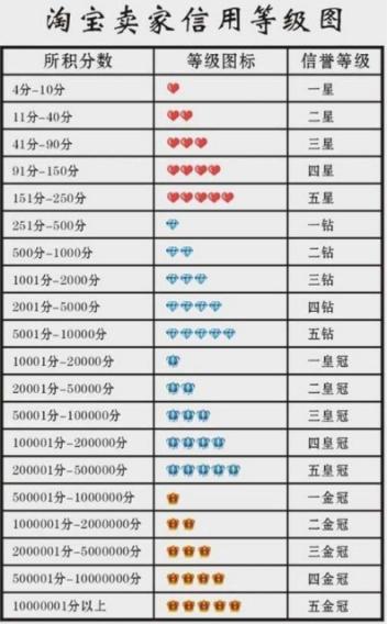 十年淘宝店铺转让价格怎么算（网店转让定价标准） - 12345678