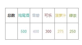 axure轮播图怎么做圆环（首页轮播图制作方法）