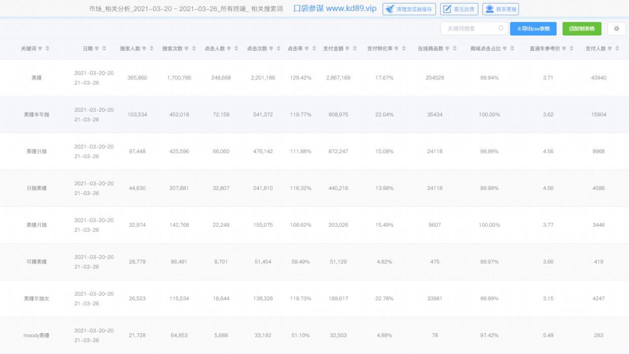 淘宝指数批量查询工具怎么用（淘宝关键词指数）
