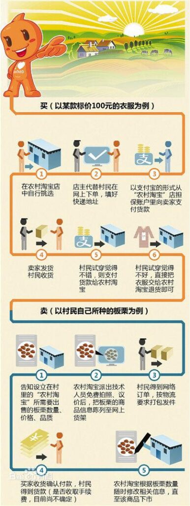 农村淘宝是什么组织（加入农村淘宝的好处） - 12345678