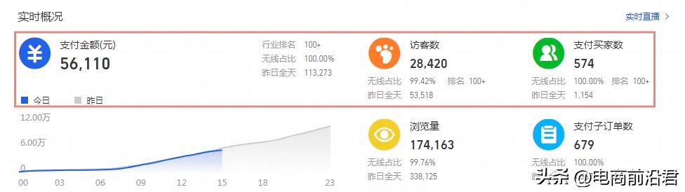 电商开店如何运营（淘宝推广引流操作技巧） - 12345678