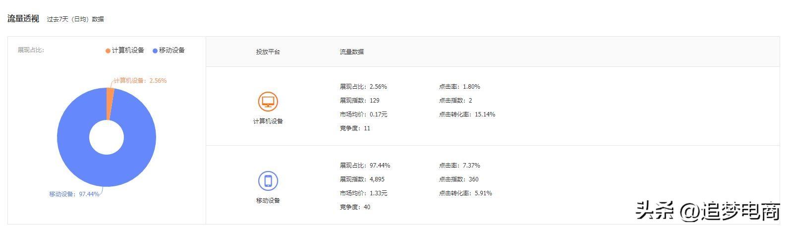 电脑上直通车在哪看记录（淘宝直通车推广收费标准） - 12345678