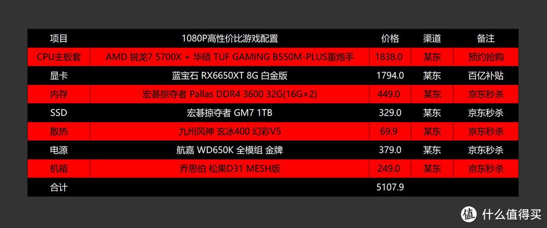 amd显卡哪个牌子好（amd显卡性价比推荐）