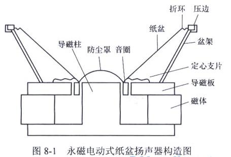 扬声器的工作原理是什么（扬声器作用）