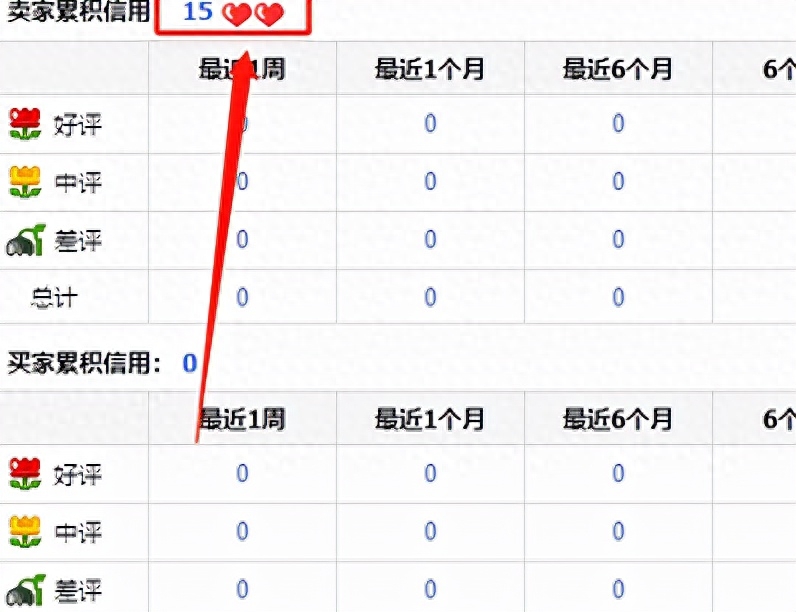 怎样看淘宝卖家信誉度高低（提升淘宝买家信誉分的方法）