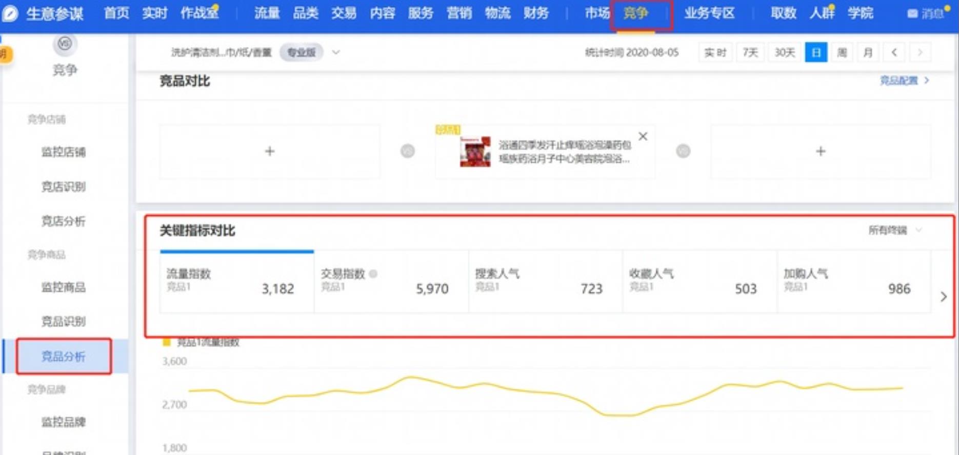 刚开的淘宝店怎样推广商品（电商推广运营的基本方法） - 12345678
