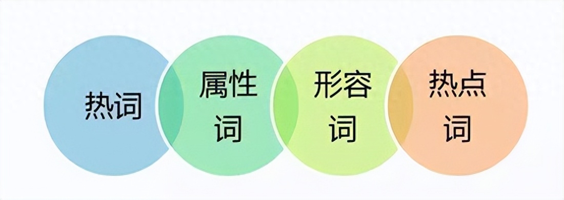 淘宝上新链接要怎么弄（店铺新链接如何操作）
