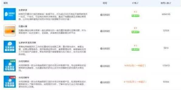 做淘宝网店需要多少钱（开网店新手入门教程）