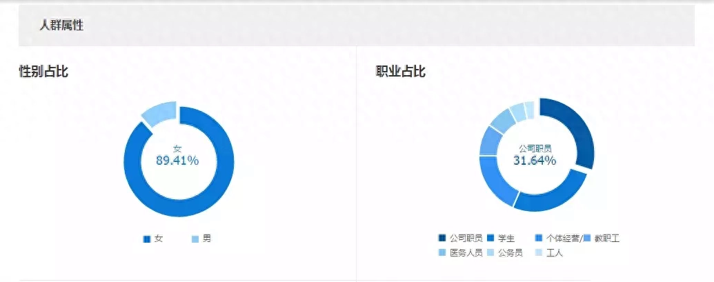 淘宝人群标签对转化率有什么影响（转化率暴涨的源头）