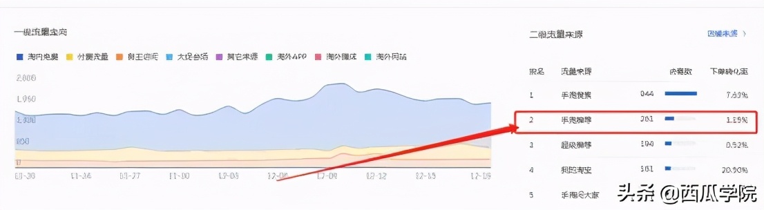 手淘推荐流量如何获得（详解增加淘宝店铺的流量） - 12345678