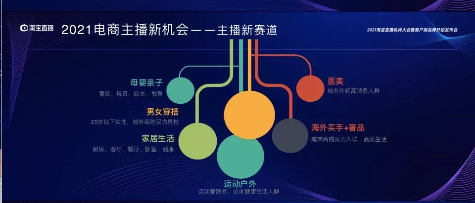 点淘商家是怎么入驻直播的（点淘开通直播的条件） - 12345678