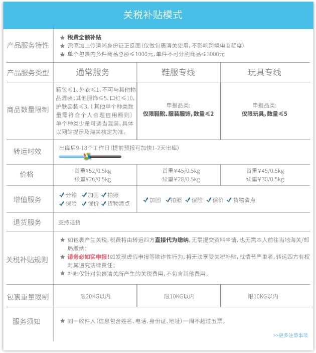 海淘美国转运公司哪个好（比较靠谱的转运公司推荐） - 12345678