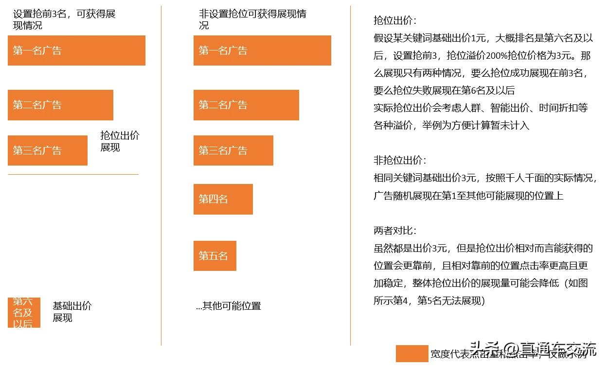 直通车的抢位助手怎么用（淘宝抢位助手如何操作）
