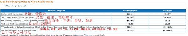 如何在亚马逊美国购物呢（新手海淘购物操作指南） - 12345678