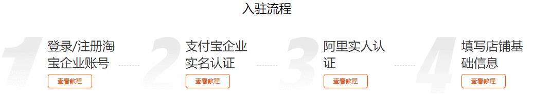 如何加入淘宝网店卖东西（淘宝开店新手教程）