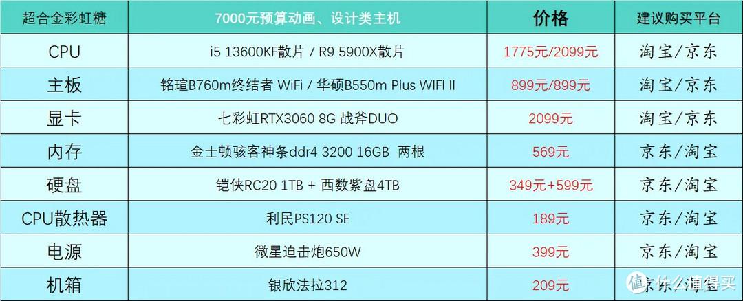 2023年电脑配置推荐（最新组装电脑配置推荐分享）