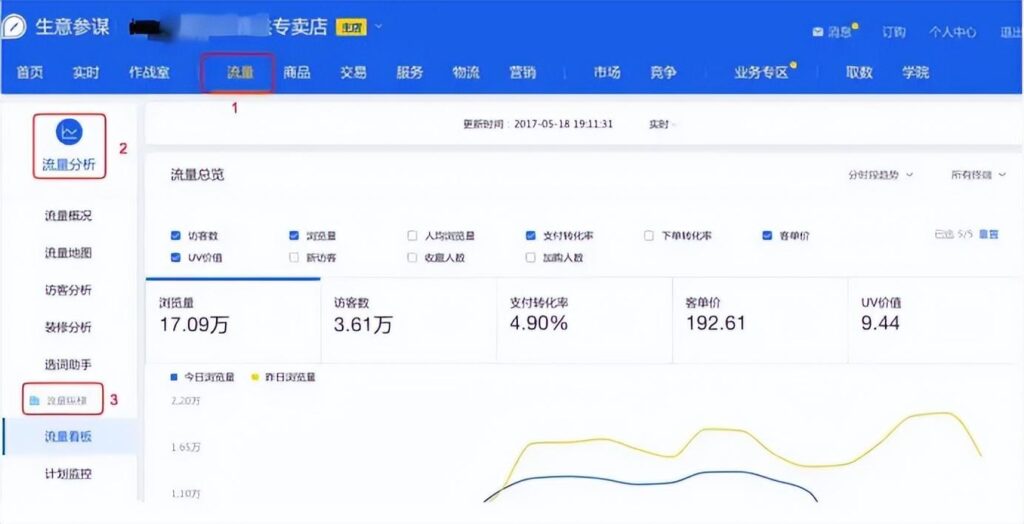 生意参谋的作用有哪些（淘宝生意参谋的正确用法） - 12345678