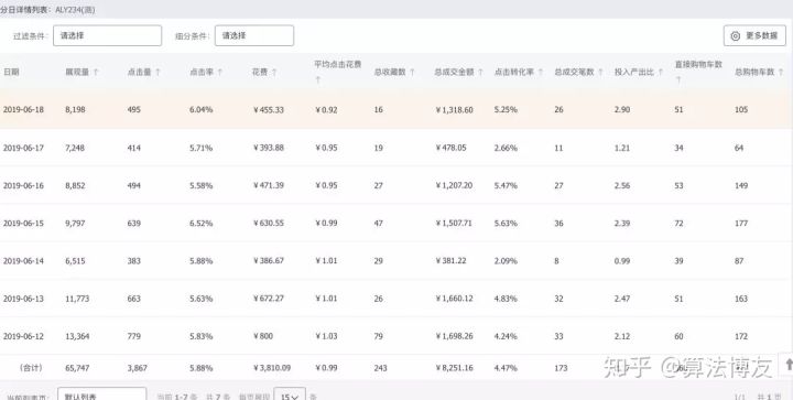 直通车的功能有哪些类型（淘宝客推广的详细操作）