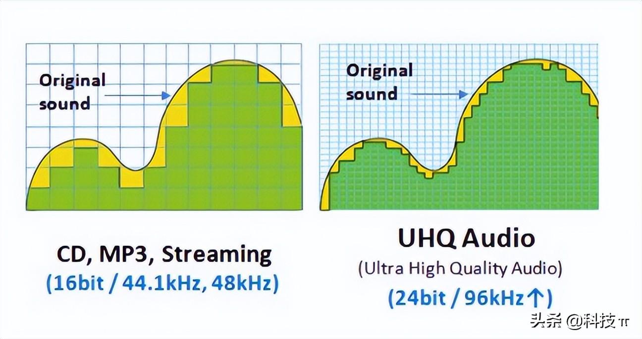 音频编解码器哪个好（HiFi解码器DAC推荐）