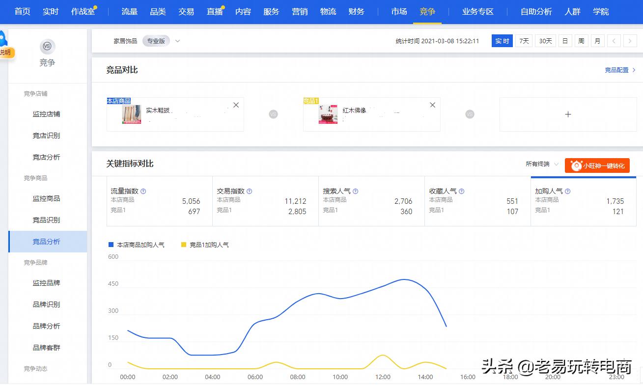 生意参谋指数是什么（淘宝交易指数免费转换技巧） - 12345678