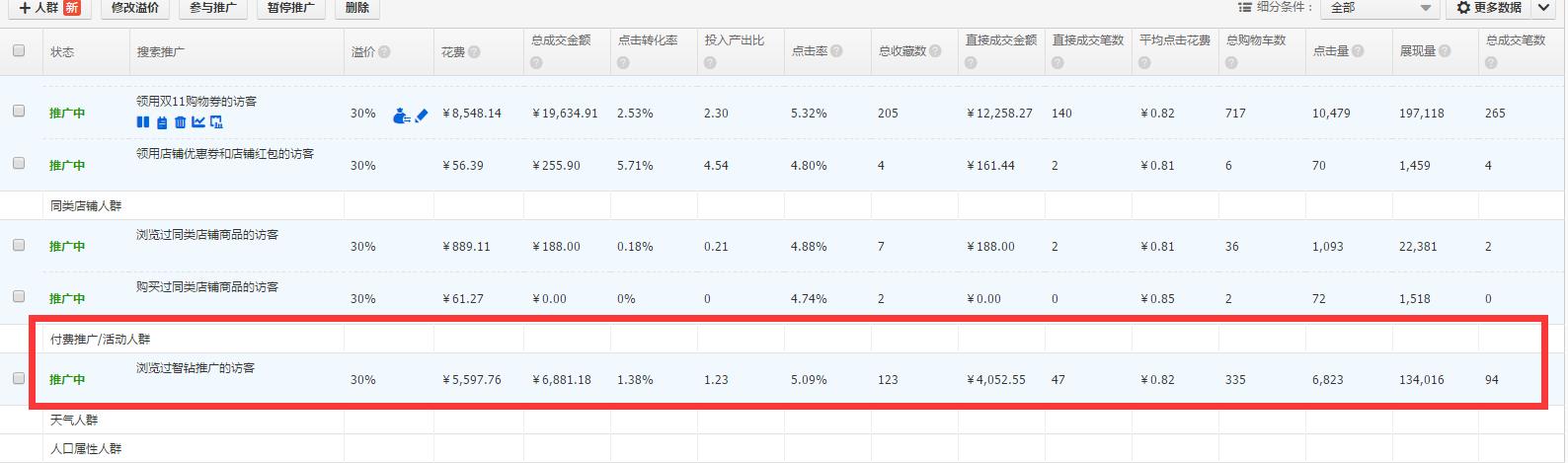 怎么搜索淘宝用户信息（淘宝直通车搜索人群使用技巧）