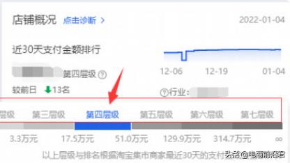 开淘宝店怎么运营和推广（教你把淘宝店快速的做起来的方法） - 12345678