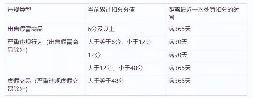 直通车在哪里开淘宝（直通车推广收费标准）