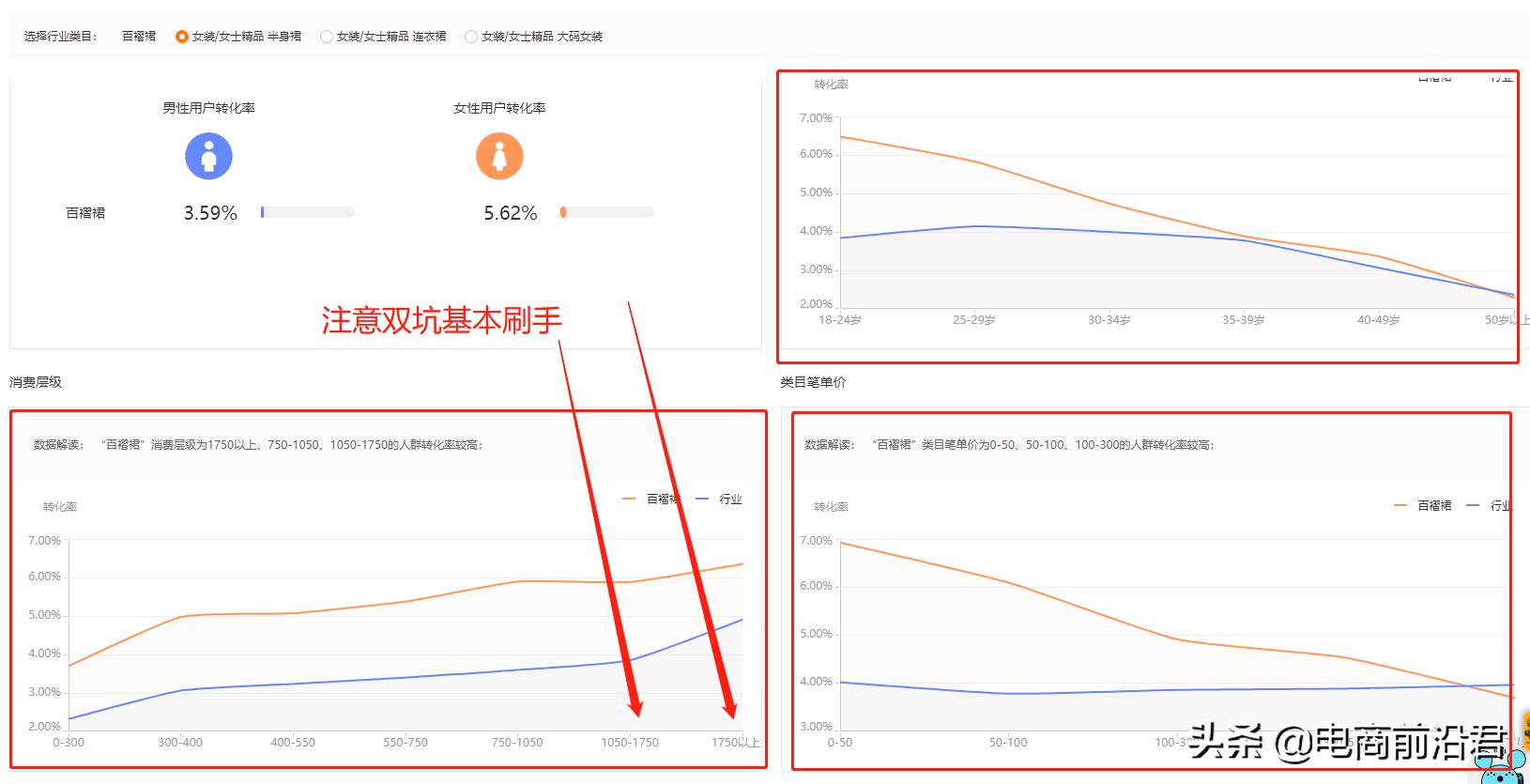 直通车怎么开效果最佳（淘宝开直通车的技巧）