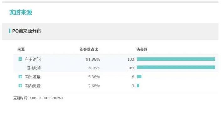 怎样做淘宝电商步骤（做电商的技巧与方法）