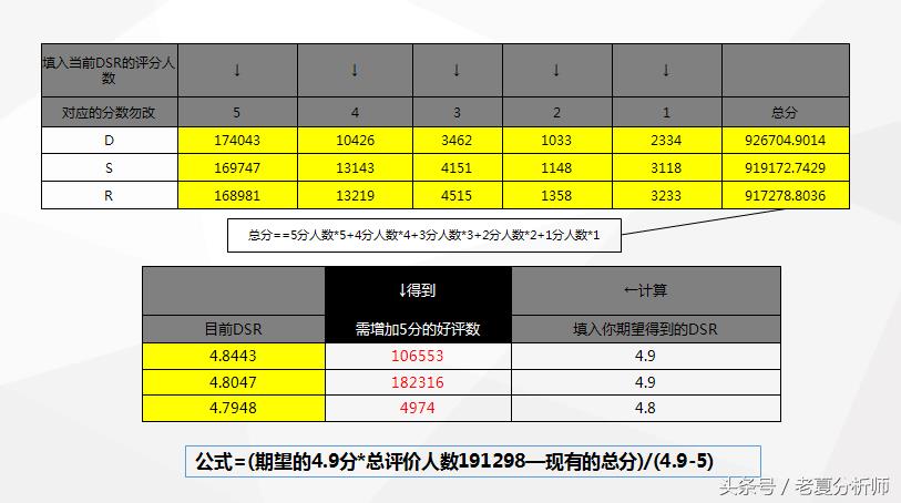 店铺综合得分计算公式（淘宝店铺综合评分讲解） - 12345678