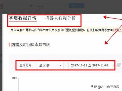 拼多多客服怎么分流（查看拼多多商家后台客服数据与设置客服自动回复？）