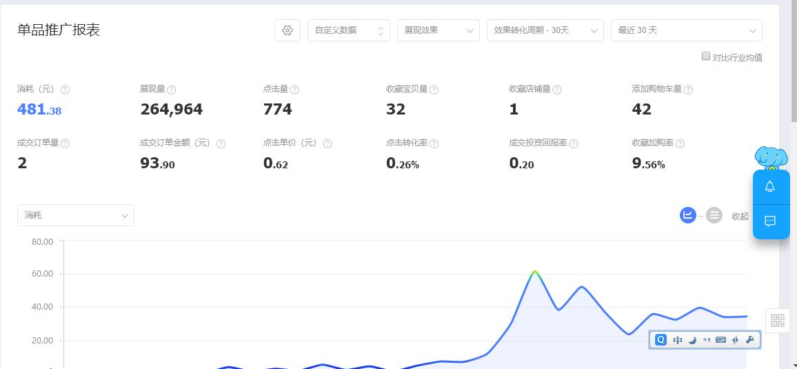 加购率怎么计算公式（关于淘宝收藏加购的玩法） - 12345678
