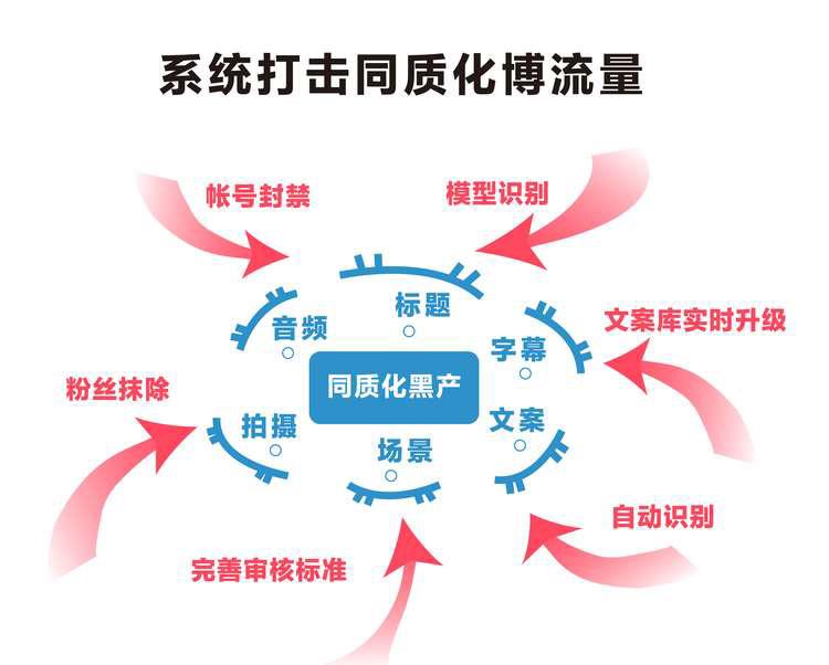 抖音粉丝牌多久会消失（抖音灯牌怎么保持不灭）