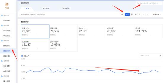手淘搜索流量下降是什么原因 为什么直通车转化没有手淘高