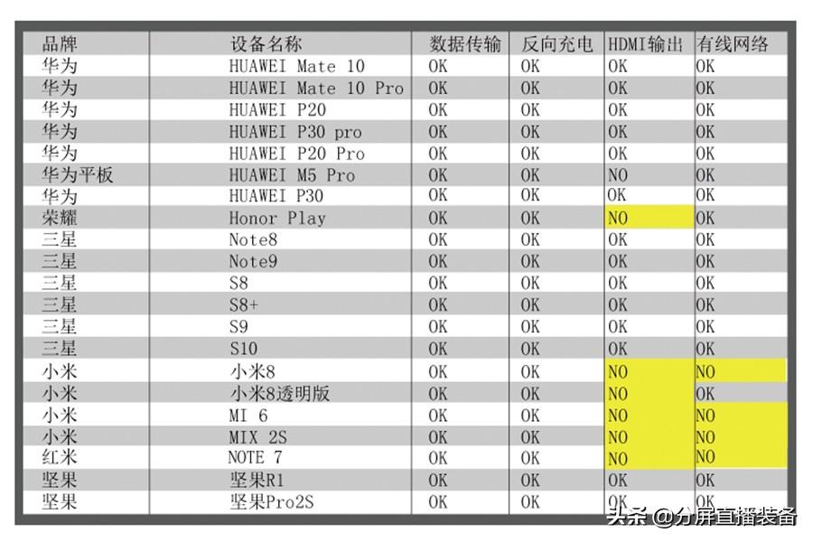 抖音直播怎么开小窗口（多屏直播设置）
