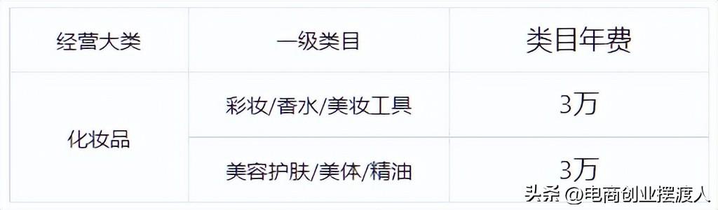 淘宝做化妆品需要什么条件（在淘宝怎么才能买到正品化妆品）