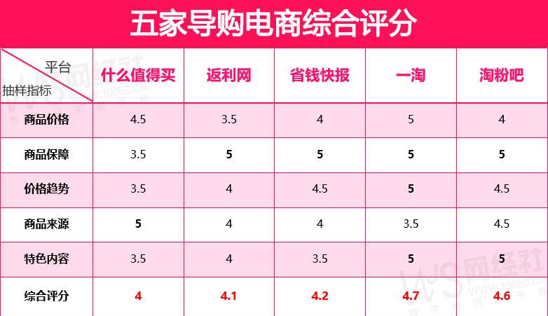 返利的平台哪个平台比较好（淘宝返利app排行榜） - 12345678