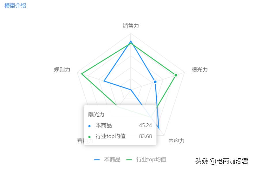 淘宝直通车怎么使用效果好（直通车推广技巧和妙招）
