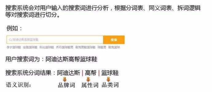 京东淘宝阿里巴巴购物搜索的不同点在哪（京东和淘宝的相同点） - 12345678