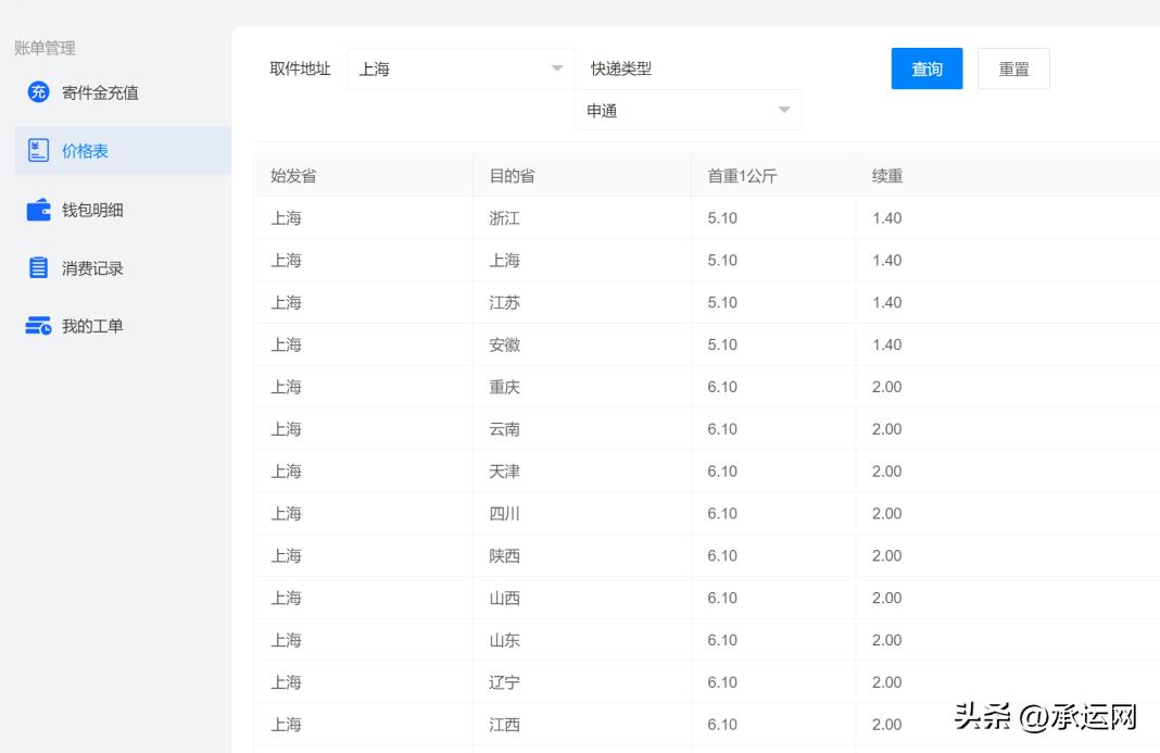 上门取件退货不懂怎么寄过去（淘宝退货菜鸟上门取件流程） - 12345678