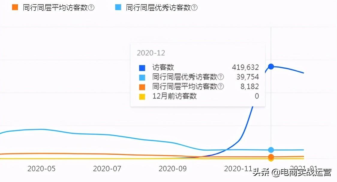手淘推荐流量怎么来的（手淘免费流量获取方法） - 12345678