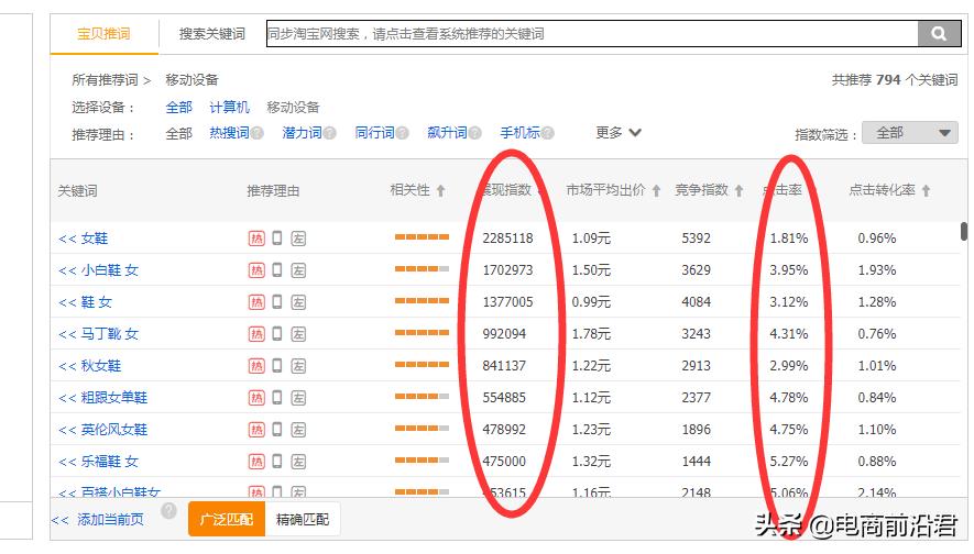 淘宝直通车怎么使用关键词（分享淘宝直通车选词技巧）