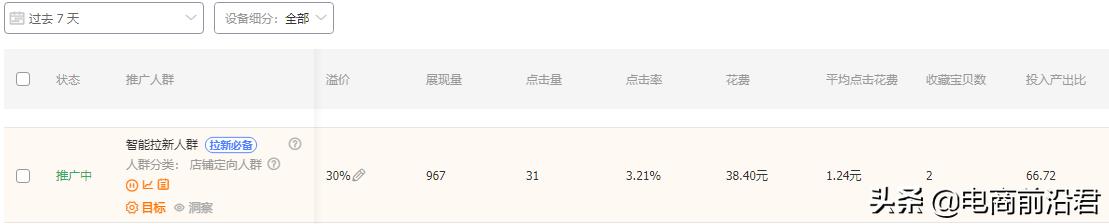 淘宝直通车怎么使用效果好（直通车推广技巧和妙招）