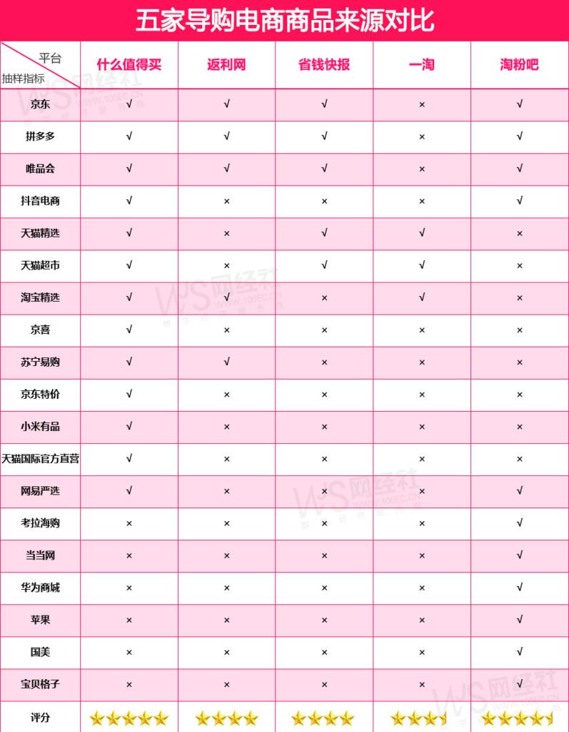 淘宝正规的返利软件有哪些（靠谱的返利app推荐）