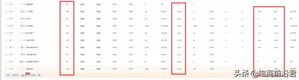 一淘怎么开直通车教程（直通车的正确操作以及玩法）